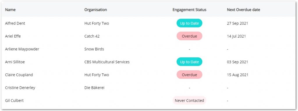 Contacts Engagement Statuses